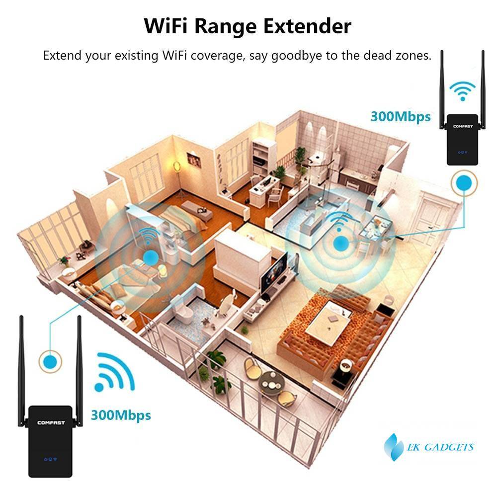 COMFAST Wireless Wifi Repeater 300Mbps 802.11n/b/g Network Wifi Extender Signal Amplifier Signal Booster Repetidor CF-WR302S